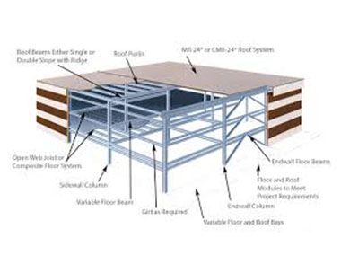 Roof and Wall Panel Manufacturers in Assam