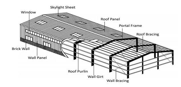 Multi Storey Steel Building Manufacturers